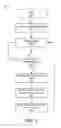 Fig. 04 - Active control of a read/write head