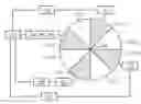 Fig. 01 - Methods and systems to modulate film stress