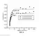Fig. 06 - Systems and methods for scaling injection waveform amplitude during ion isolation