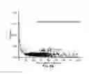 Fig. 07 - Systems and methods for scaling injection waveform amplitude during ion isolation