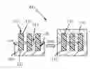 Fig. 01 - Geometric control of bottom-up pillars for patterning applications