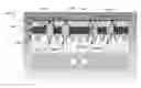 Fig. 01 - Method for fully self-aligned via formation using a directed self assembly (DSA) process