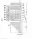 Fig. 05 - Semiconductor memory device having pads of varying widths