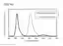Fig. 33 - Light-emitting device, electronic device, and lighting device