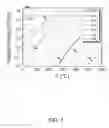 Fig. 02 - Scandium-containing III-N etch-stop layers for selective etching of III-nitrides and related materials