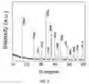 Fig. 07 - High-performance terbium-based thermoelectric materials