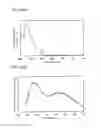 Fig. 45 - Heterocyclic compound, light-emitting element, light-emitting device, electronic device, and lighting device