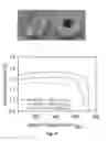Fig. 05 - Zinc electrodes for batteries