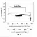Fig. 10 - Zinc electrodes for batteries