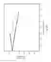Fig. 04 - Nitrogen-functionalized platinum-iridium electrocatalyst
