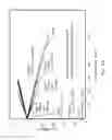 Fig. 06 - Nitrogen-functionalized platinum-iridium electrocatalyst