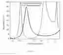 Fig. 09 - Broadband rectenna