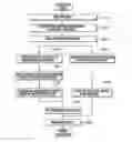 Fig. 01 - Method of controlling frequency of power system
