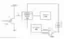 Fig. 01 - Systems and methods providing loadline modulation of a power amplifier