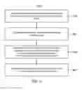 Fig. 07 - Systems and methods providing loadline modulation of a power amplifier
