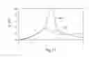 Fig. 12 - Common-mode signal absorber and equivalent circuit thereof