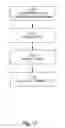 Fig. 09 - Compression and/or encryption of a file