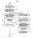 Fig. 09 - Semiconductor memory device performing randomization operation