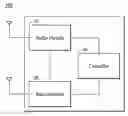 Fig. 01 - Methods for avoiding inter-modulation distortion and communications apparatuses utilizing the same