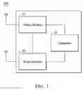 Fig. 02 - Methods for avoiding inter-modulation distortion and communications apparatuses utilizing the same