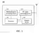 Fig. 03 - Methods for avoiding inter-modulation distortion and communications apparatuses utilizing the same