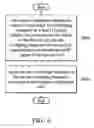 Fig. 07 - Methods for avoiding inter-modulation distortion and communications apparatuses utilizing the same