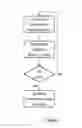 Fig. 08 - FORMAT FOR SELF-SCHEDULED RESOURCE ALLOCATION