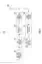 Fig. 09 - Integrated circuit for controlling radio communication