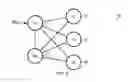 Fig. 05 - Routing In A Multi-Path Network