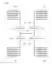 Fig. 09 - Routing of data in network