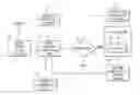 Fig. 01 - Adaptive algorithm for cloud admission policies
