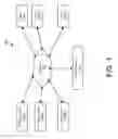 Fig. 02 - Structured communication framework