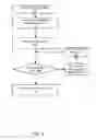 Fig. 05 - Structured communication framework