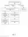 Fig. 06 - Structured communication framework