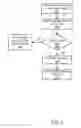 Fig. 07 - Structured communication framework