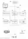 Fig. 09 - Structured communication framework