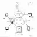 Fig. 02 - Assisting participation in a social network