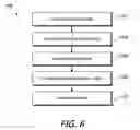 Fig. 09 - Dynamic filter generation for message management systems