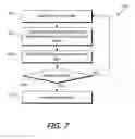 Fig. 10 - Dynamic filter generation for message management systems