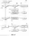 Fig. 12 - Dynamic filter generation for message management systems