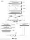 Fig. 13 - Dynamic filter generation for message management systems
