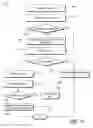 Fig. 14 - Dynamic filter generation for message management systems
