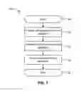 Fig. 07 - System and method for detecting geo-locations in social media