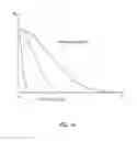 Fig. 14 - Systems and Methods to Control the Lifetime of Online Posts
