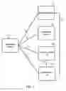 Fig. 03 - SYSTEMS AND METHODS TO VERIFY OWNERSHIP OF A TELEPHONE NUMBER AND TO TRACK OWNERSHIP REASSIGNMENTS