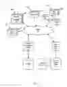 Fig. 02 - Providing content to devices in a cluster