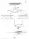 Fig. 03 - Dynamic local media access control (MAC) address assignment