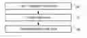 Fig. 01 - CODE ENCRYPTION