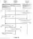 Fig. 10 - CODE ENCRYPTION