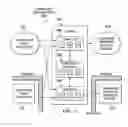 Fig. 06 - Managing idempotent operations while interacting with a system of record